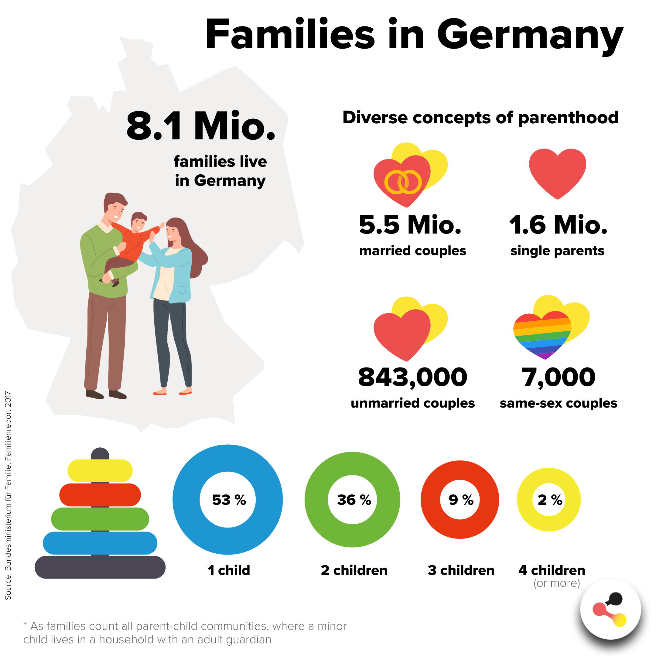 german culture facts